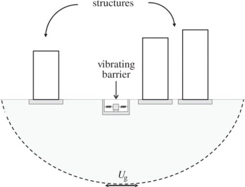Uso de Barreiras Vibratórias na Proteção Sísmica de Edifícios