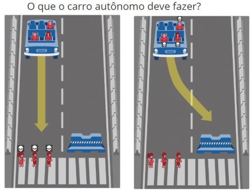 Carros autônomos poderão em breve tomar decisões éticas e morais