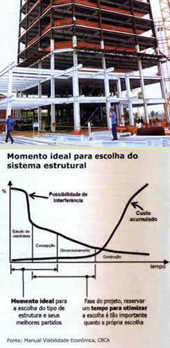 Viabilidade Econômica